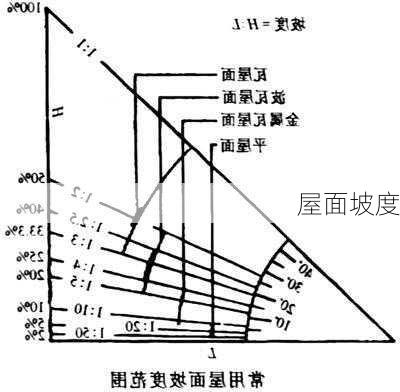 屋面坡度-第2张图片-七天装修网