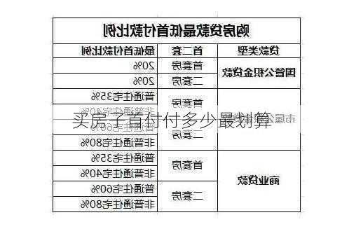 买房子首付付多少最划算-第1张图片-七天装修网