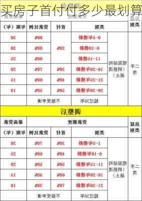 买房子首付付多少最划算-第2张图片-七天装修网