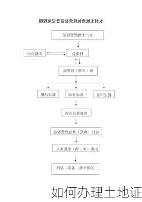 如何办理土地证-第1张图片-七天装修网