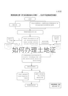 如何办理土地证-第2张图片-七天装修网