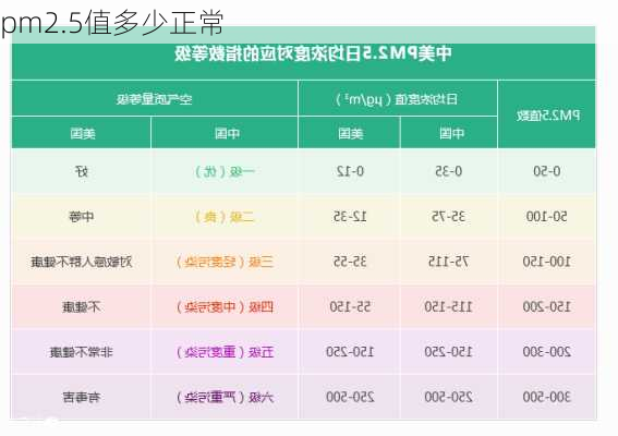 pm2.5值多少正常-第1张图片-七天装修网