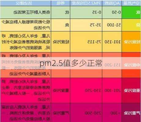 pm2.5值多少正常-第2张图片-七天装修网