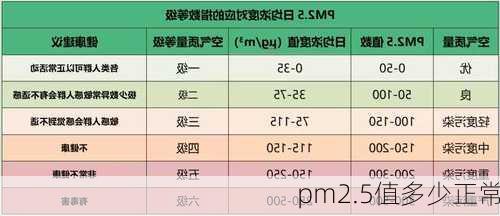 pm2.5值多少正常-第3张图片-七天装修网