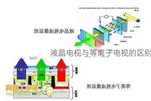 液晶电视与等离子电视的区别-第3张图片-七天装修网