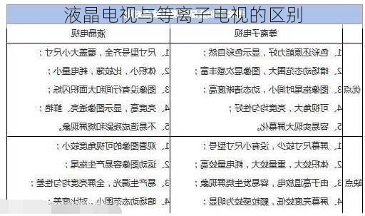 液晶电视与等离子电视的区别-第2张图片-七天装修网