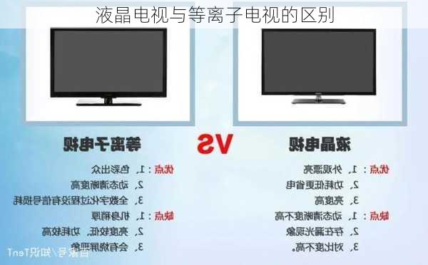 液晶电视与等离子电视的区别