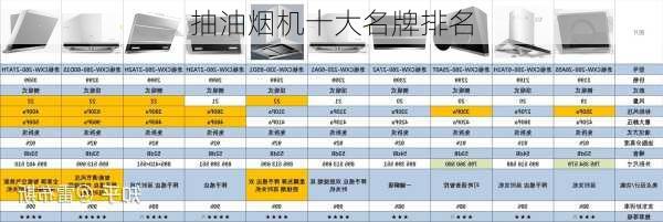 抽油烟机十大名牌排名