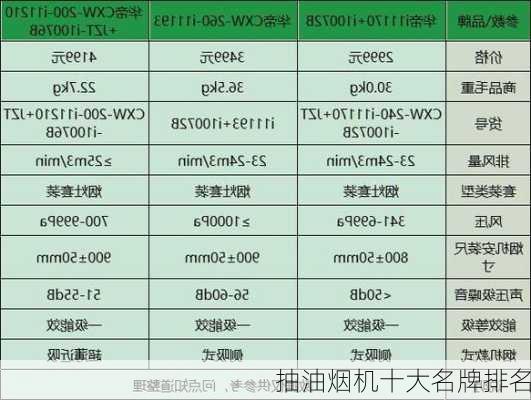 抽油烟机十大名牌排名-第3张图片-七天装修网