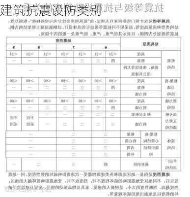 建筑抗震设防类别-第2张图片-七天装修网