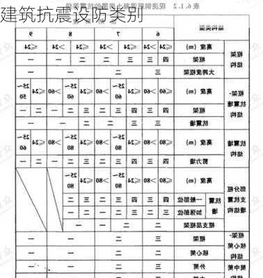 建筑抗震设防类别-第3张图片-七天装修网