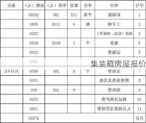 集装箱房屋报价-第1张图片-七天装修网