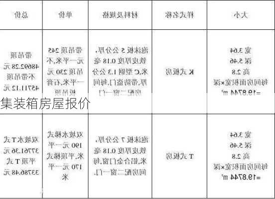 集装箱房屋报价-第3张图片-七天装修网