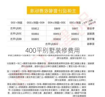 400平别墅装修费用-第2张图片-七天装修网