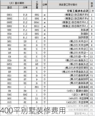 400平别墅装修费用-第1张图片-七天装修网