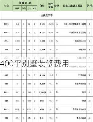 400平别墅装修费用-第3张图片-七天装修网