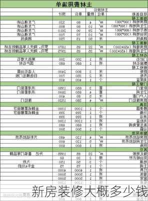 新房装修大概多少钱-第2张图片-七天装修网