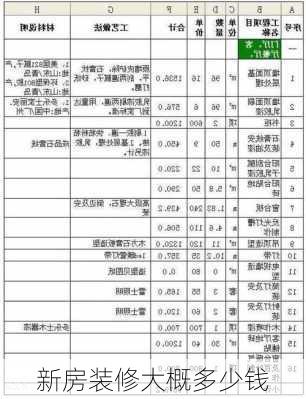 新房装修大概多少钱-第1张图片-七天装修网