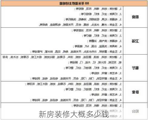 新房装修大概多少钱-第3张图片-七天装修网