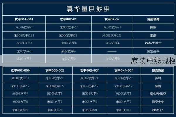 家装电线规格-第1张图片-七天装修网