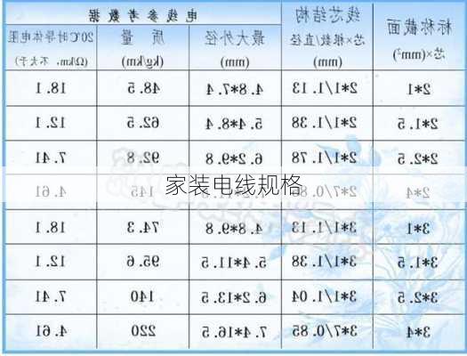 家装电线规格-第3张图片-七天装修网