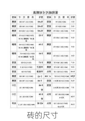 砖的尺寸-第1张图片-七天装修网