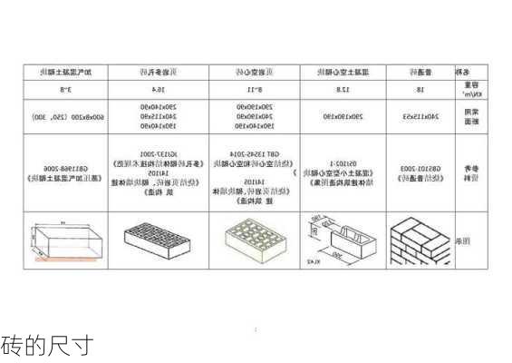 砖的尺寸-第2张图片-七天装修网