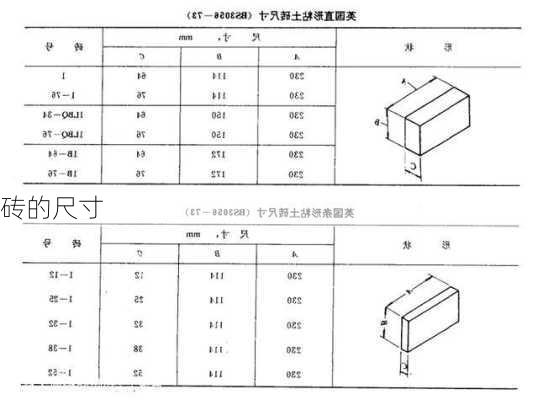 砖的尺寸-第3张图片-七天装修网