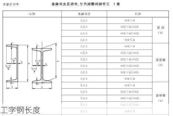 工字钢长度-第1张图片-七天装修网