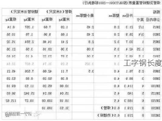 工字钢长度-第2张图片-七天装修网