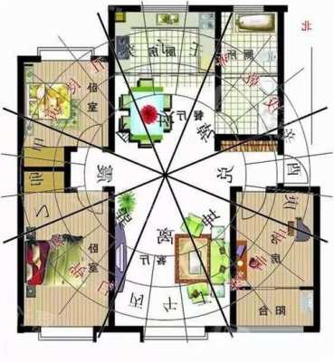 家庭装修风水学-第1张图片-七天装修网