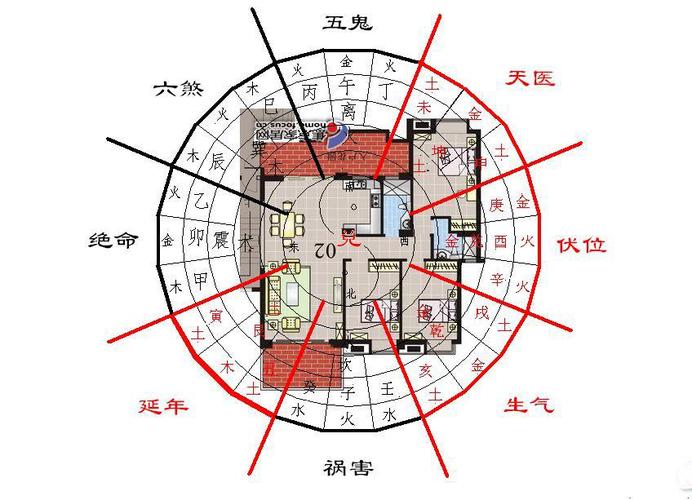 家庭装修风水学-第3张图片-七天装修网