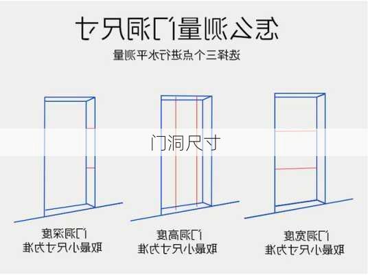 门洞尺寸-第1张图片-七天装修网