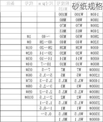 砂纸规格-第1张图片-七天装修网