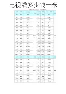 电视线多少钱一米-第1张图片-七天装修网