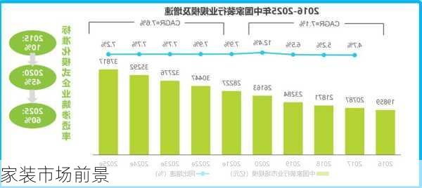 家装市场前景