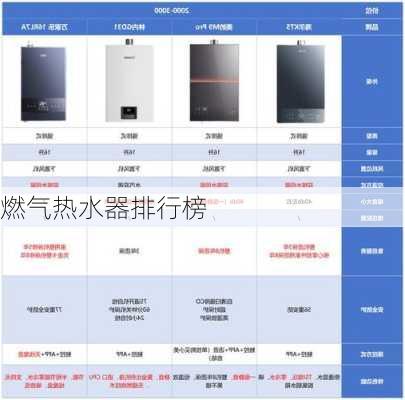 燃气热水器排行榜-第2张图片-七天装修网