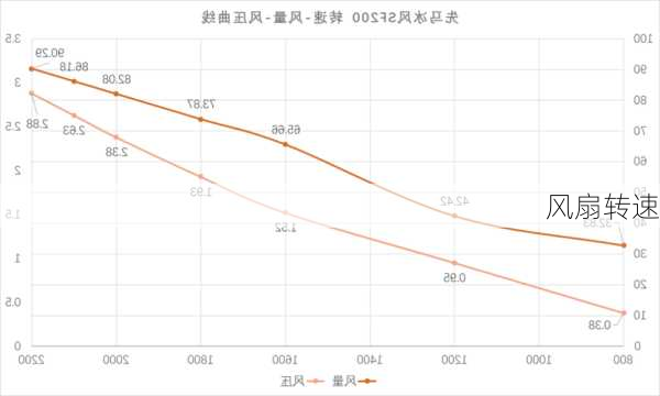 风扇转速-第1张图片-七天装修网