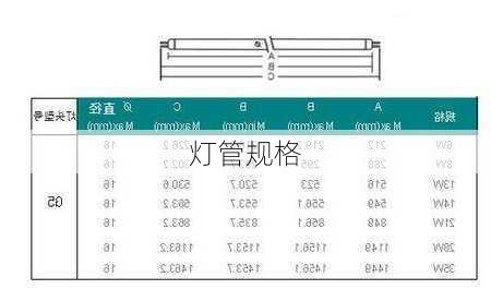 灯管规格-第1张图片-七天装修网