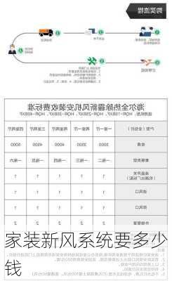 家装新风系统要多少钱-第2张图片-七天装修网