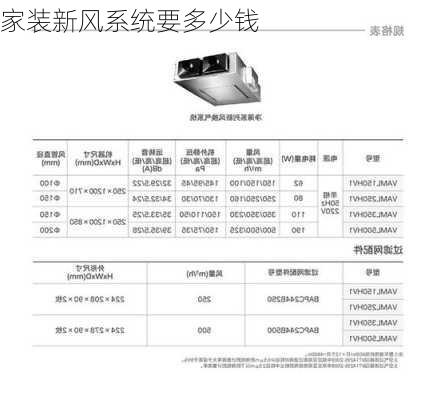 家装新风系统要多少钱-第3张图片-七天装修网