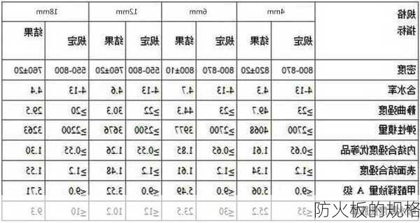 防火板的规格-第2张图片-七天装修网