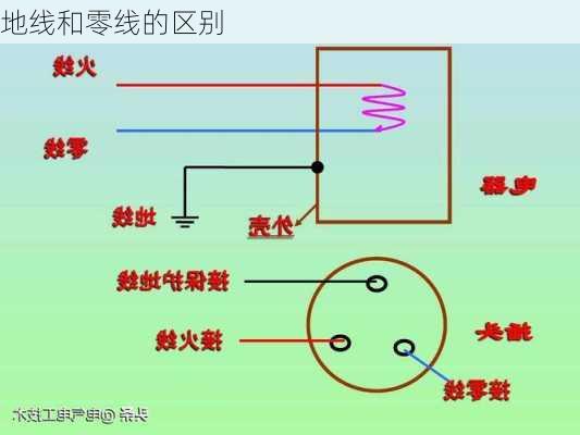 地线和零线的区别-第2张图片-七天装修网