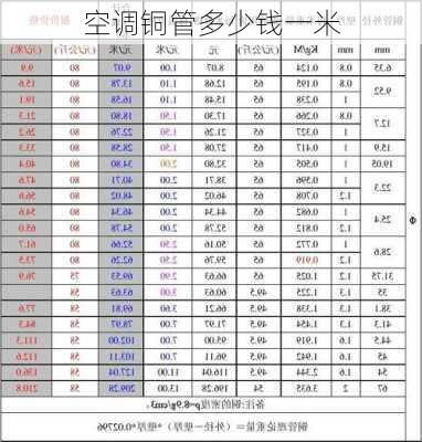 空调铜管多少钱一米-第1张图片-七天装修网