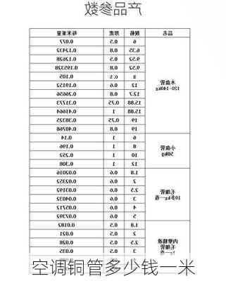 空调铜管多少钱一米-第3张图片-七天装修网