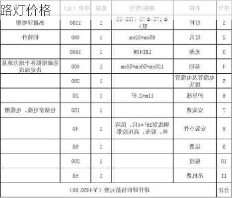 路灯价格-第1张图片-七天装修网