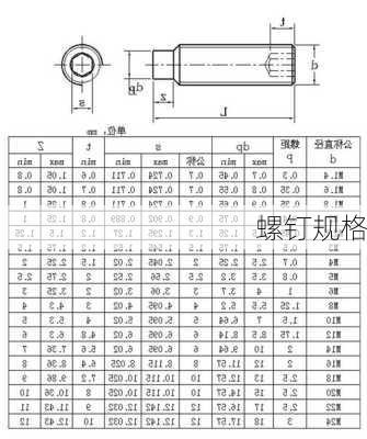 螺钉规格-第2张图片-七天装修网