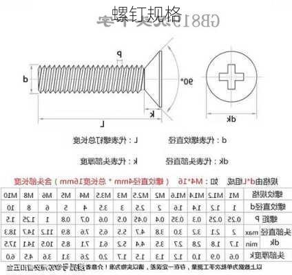 螺钉规格