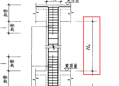 柱子净高-第3张图片-七天装修网