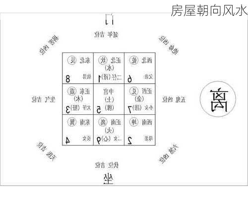 房屋朝向风水-第3张图片-七天装修网